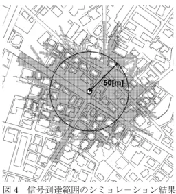 図 4  信号到達範囲のシミョレ－ション結果  追跡マ－カの信号周波数は 1.9GHz、出力は 1mW と した。回路部およびアンテナの地上高は 3cm として 考えた。  信号到達範囲のシミュレ－ションでは一般に、  Ⅰ  透過波  Ⅱ  反射波  Ⅲ  回折波  を求める必要がある。これらの中で前二者は比較的 容易に計算できるが、回折波は伝搬経路上の障害物 の地上高に依存し、解析が困難である。このため本 シミュレ－ションでは回折波を解析対象から除外した。しかしその影響は無視できないため、補正のため透過波