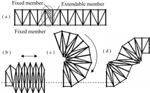 Fig. 5 Example of shape change of VGT structures 