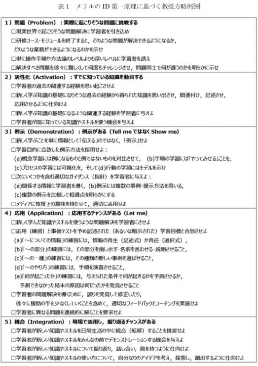 表 1  メリルの ID 第一原理に基づく教授方略例[9] 