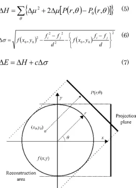 Fig. 4 Reconstruction method 