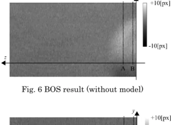 Fig. 7 BOS result (with model) 