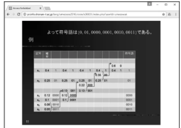 図 7  語頭条件の説明 1  図 8  語頭条件の説明 2  図 9  ハフマン符号化の説明 1  図 10  ハフマン符号化の説明 2 5.2  自習後の確認テスト その後，自習期間の後半には，図11 および図 12に示すように，同じMoodle 上で自習確認テストを実施した。 図11 自習確認テストの例1  図 12  自習確認テストの例 2 