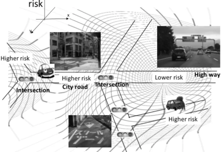 Fig. 3 Hazardous risk and driving environment 