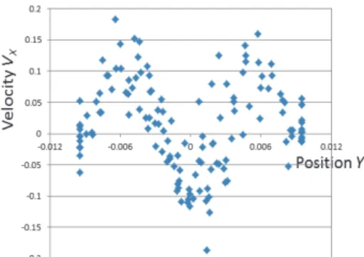 Table 3 Categorized particles 