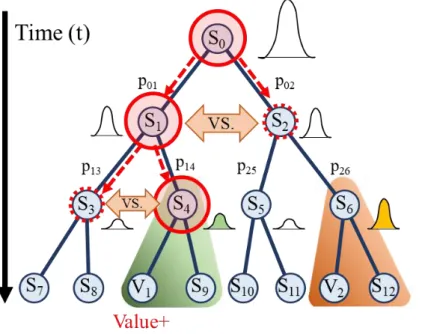 図  3-9   論理的推論の処理イメージ 