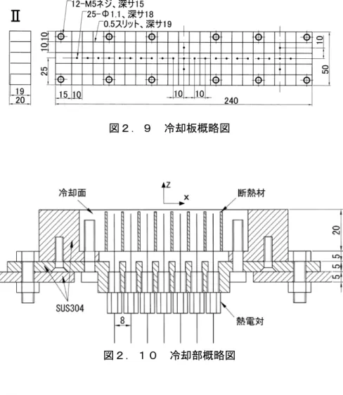 図  ２．１１  冷却面（冷却板） 