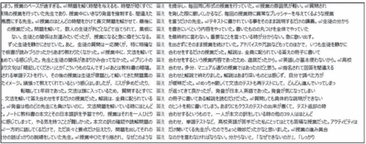 図 4 「答え」の KWIC コンコーダンス結果  ここで，「説明」や「解説」の対象について分析を行いたい。先行研究で「文法への偏重」 という項目が挙げられていたことを踏まえ， 「文法」の KWIC コンコーダンス分析を行った。「文 法」を含む文は計47 抽出され，図5 はその結果の一部である。図に示されている通り，文の大 多数は「説明」や「解説」に関連したものであることから，「文法への偏重」という項目を支 持するものである。 図5 「文法」の KWICコンコーダンス結果（一部）  以上の要因に加え，頻度リ