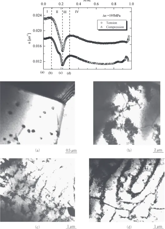 Fig 7.   TEM micrographs showing the dislocation structure at four phase; （a） original, （b） N/Nc=0.1, （c） N/Nc=0.2, and （d）