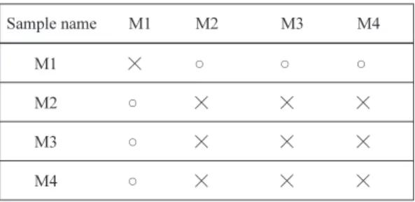 Table II  Observed result of the magnetizing phenomenon.