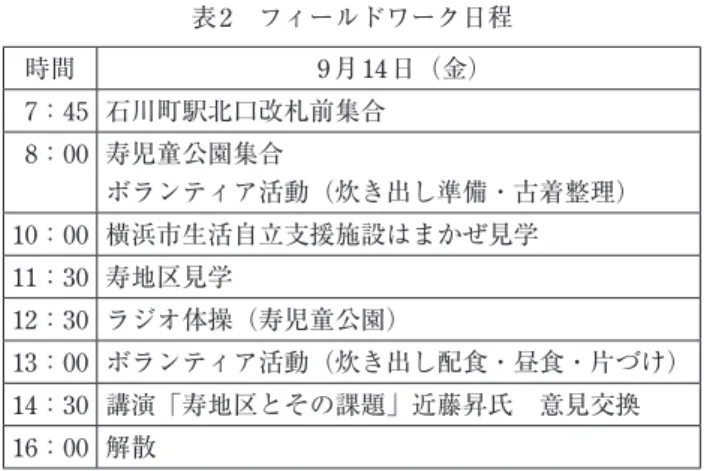 表 2 フィールドワーク日程 時間 9 月14日（金） 7：45 石川町駅北口改札前集合 8：00 寿児童公園集合 ボランティア活動（炊き出し準備・古着整理） 10：00 横浜市生活自立支援施設はまかぜ見学 11：30 寿地区見学 12：30 ラジオ体操（寿児童公園） 13：00 ボランティア活動（炊き出し配食・昼食・片づけ） 14：30 講演「寿地区とその課題」近藤昇氏 意見交換 16：00 解散 2.1　第一部：フィールドワーク前の授業（第 1 回から第 7 回）  第1 回の授業では，まず導入として，