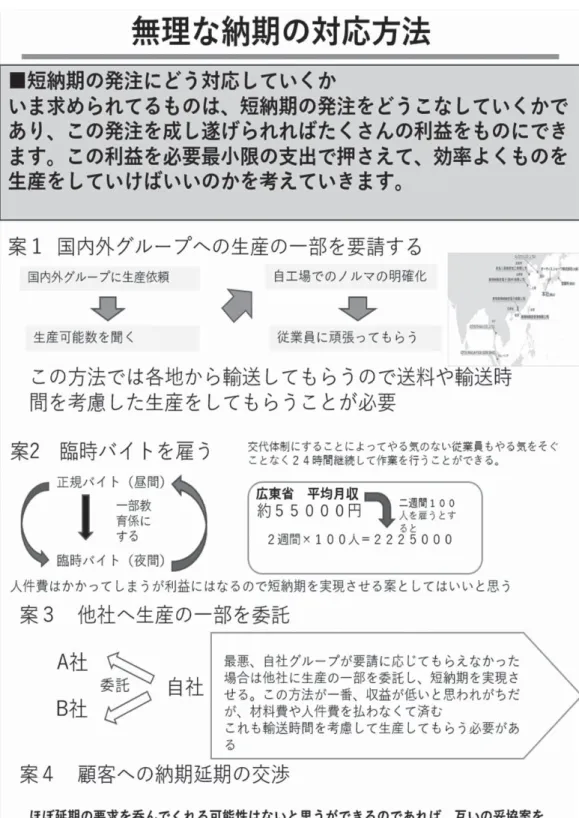 図 6 第1 課題の中間報告の報告書例