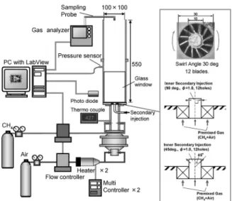 Fig. 3. PLIF measurement system.