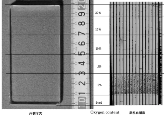 Table 2. Growth conditions.
