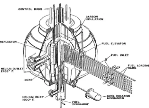 Fig. 2. Concept for the pebble bed reactor for HTGR- HTGR-GT300.