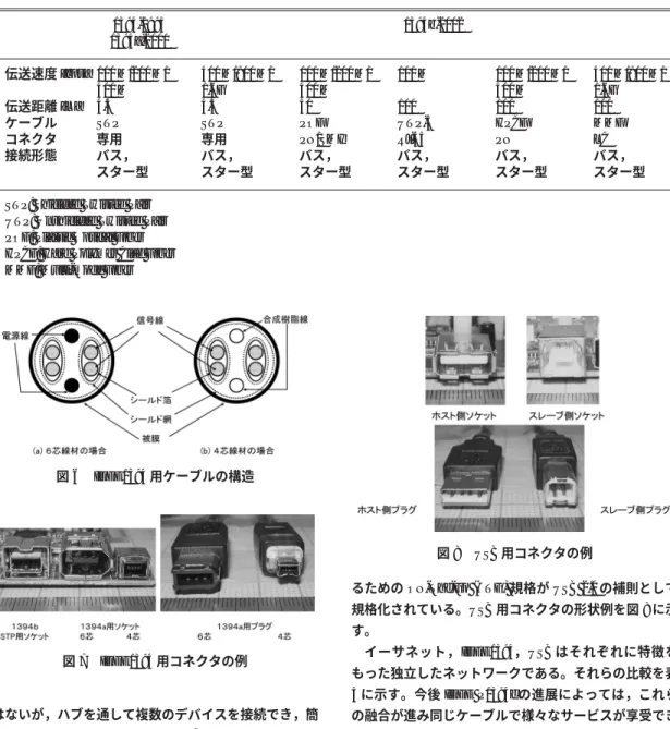 図 6 IEEE1394 用ケーブルの構造