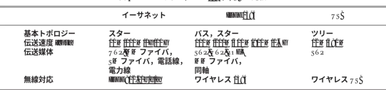 表 5 イーサネット，IEEE1394，USB の比較