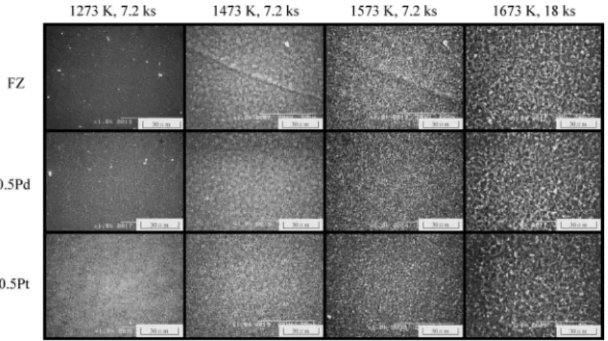 Fig. 12. SEM micrographs of oxide scale on Fe–20Cr–4Al (FZ, 0.5Pd, 0.5Pt) alloys exposed to oxygen at 1273–1673 K.