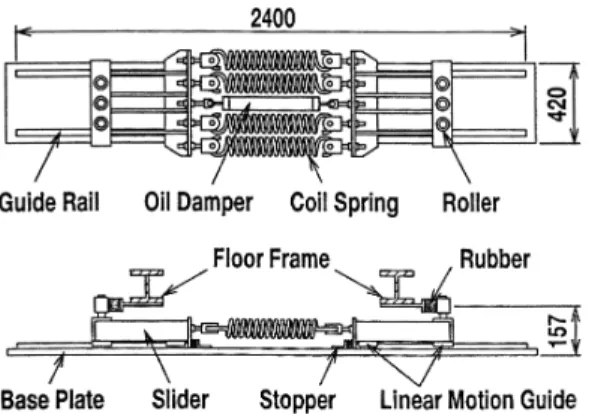 Fig. 2.2. A structural example of ball bearing unit for computer systems.