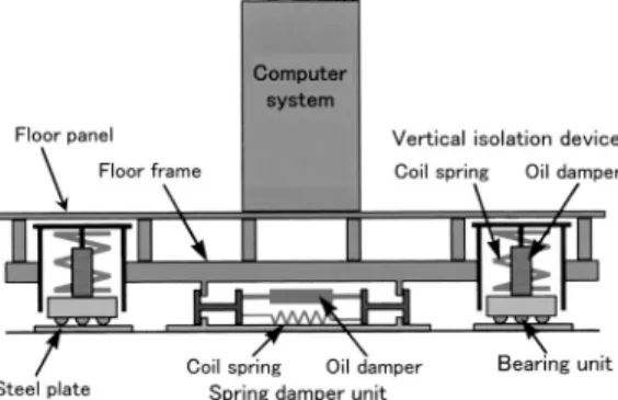Fig. 3.1. A basic structure of the 3-dimensional seis- seis-mic isolation floor.