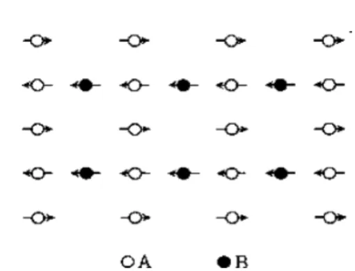 Fig. 2. Crystal structure of Sr 2 FeMoO 6 . Fig. 3. Ferrimagnetism structure.