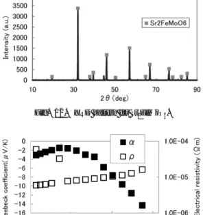 Fig. 14. Thermal conductivity against temperature.