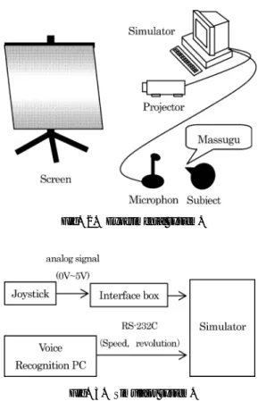 Fig. 2. Experimental system.