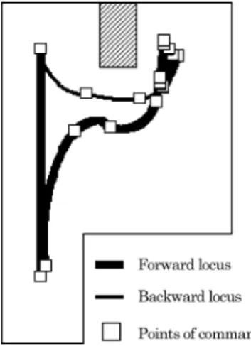 Fig. 22b. Locus of running and points of command.