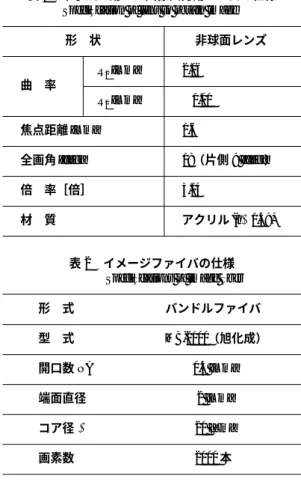 表 1 本手法で用いた画像入力用レンズの仕様 Specification of lens to obtain image