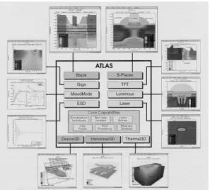 図 7 Agilent 社 の Envelope Simulator 10)