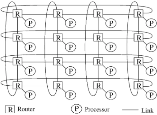 図 1 An example of network configuration.