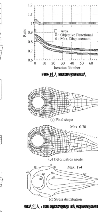 Fig. 12. Initial shape.
