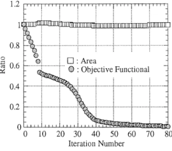 Fig. 17. Initial shape and deformation mode.