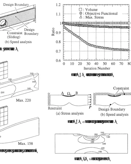 Fig. 4. Initial &amp; optimal shape and stress distribu- distribu-tions (MPa).