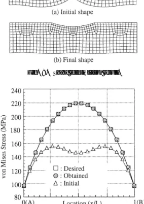 Fig. 10. Iteration histories.
