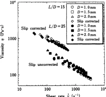 Fig． 4 ． 　 Visoosities 　 obtained 　 in 　 consideration 　 with 　 and 　　 without 　 wall 　 slipPage ．