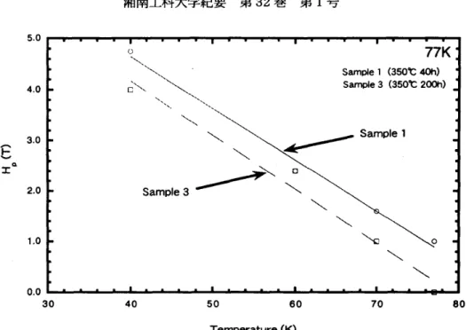 Fig. 5.{a}: A bright field TEM irnage and <b): an electron diffraction patterns of a grain with the twin in