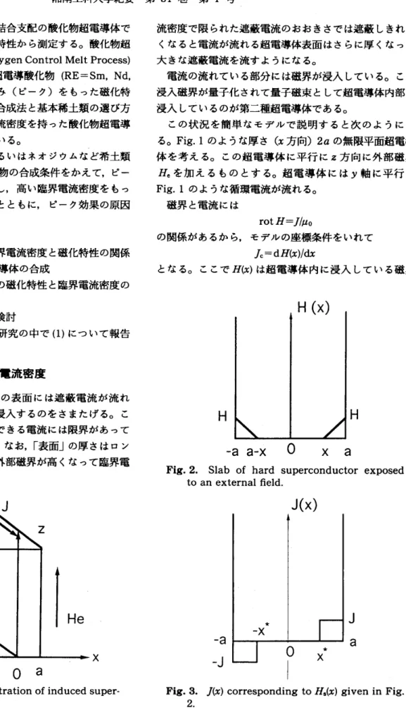 Fig 。 　 L 　 Schematic 　 il 且 ustration 　 of 　 induced 　 super −