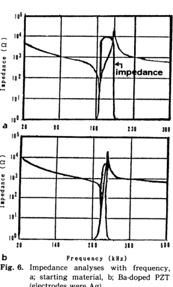 Fig. 4. Change of Ba diffusion length in PZT             with sintering time at 1193K.
