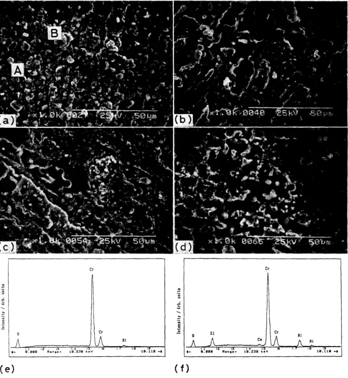 Fig． 6 ． 　 Scanning 　 electron 　 micrographs 　 of 　 alloy 　 surfaces 　 and 　 EDX 　 analysis 　 of 　 Ni −20Cr−1Si−0． 3 　　　　 Ce ，　 Ni− 40Cr 一 ユ Si−0． 3Ce ，　 Ni−60Cr−1Si−0， 2Ce 　 and 　 Ni − 80Cr − 1Si − 0 ． 2Ce 　 alloys 　 oxidized 　 in 　 O2 　 at