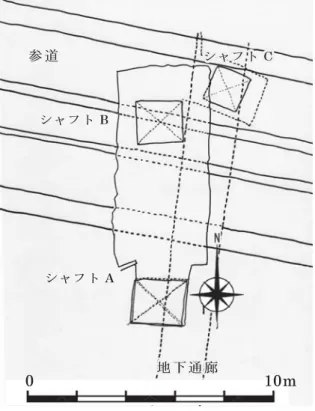 図 6 シャフトと地下通廊及び参道