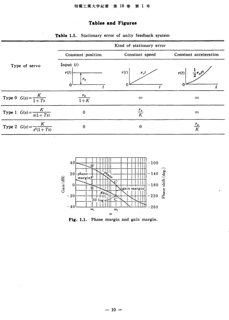 Table 　 1， 1． 　 Stationary 　 error 　 of 　 unity 　 feedback 　 syste 皿