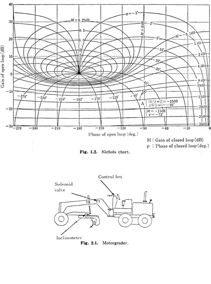 Fig. 1.2.Nicholschart.
