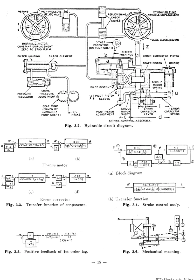 Fig. 3.2.Hydraulic diagram.