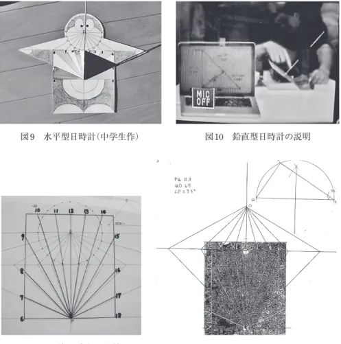図 9 水平型日時計（中学生作） 図 10 鉛直型日時計の説明  図11 北緯 38度との比較  図12 作図による北緯の決定  図 13    a  =sin  −1    tan   x    tan   t   （    ）北極星 南北
