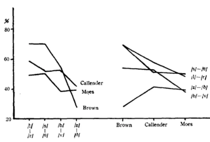 Fig． 8 ． 　 Speakers と Sentences 中 の Consonant