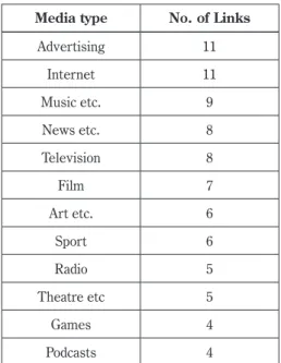 Table 1: Number of interconnections (links) for each media type in Diagram 1