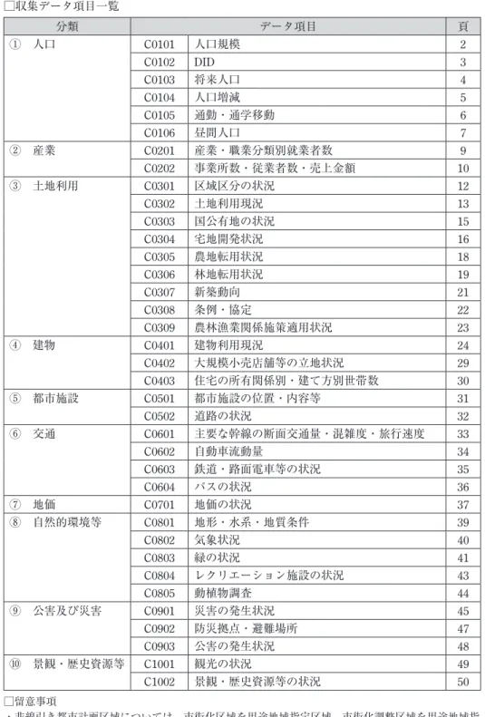 表 1 都市計画基礎調査における調査項目（国土交通省都市局 2013: 1） □収集データ項目一覧 分類 データ項目 頁 ① 人口 C0101 人口規模 2 C0102 DID 3 C0103 将来人口 4 C0104 人口増減 5 C0105 通勤・通学移動 6 C0106 昼間人口 7 ② 産業 C0201 産業・職業分類別就業者数 9 C0202 事業所数・従業者数・売上金額 10 ③ 土地利用 C0301 区域区分の状況 12 C0302 土地利用現況 13 C0303 国公有地の状況 15 C03