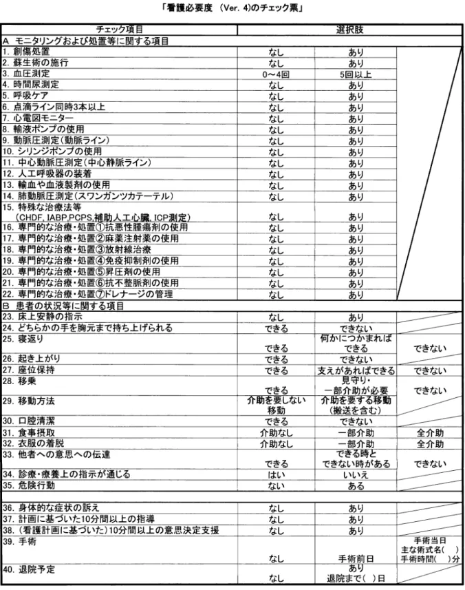 表 1 r 看護必要度 J ( V e r .4 ) のチェック項目とその選択肢 『看腫必要度 ( V e r . 4 ) のチェック票」 チェック工貝目 選択肢 A モータリングおよび処置等 1 : : 関する項目 1 .  i 1 J 傷処置 なし あり 2 
