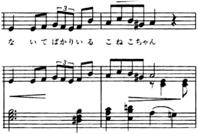 図 8　佐藤義美作詞　大中恩作曲　「いぬのおまわりさん」より （全国大学音楽教育学会編　2013　日本の子どもの歌　音楽之友社） 放送され、1956年 NHK テレビ「おかあさんといっしょ」、 「う たのえほん」、「みんなのうた」の放映により発表されたものである。子どもをとりまくメディア環境がラジオからテレビへと変化し、アニメの主題歌をはじめとした欧米から影響をうけた流行歌、映画音楽など様々な音楽を耳にする機会が大幅に増えた時代でもある。こういった環境の変化から、子どもの旋律聴取能力と歌唱能力が影響をうけた