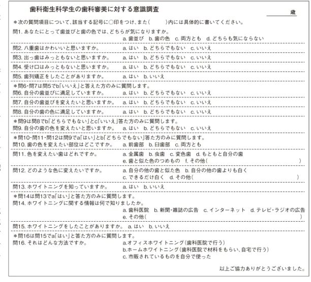表 1 歯科衛生科学生の歯科審美に対する意識調査 歳 ＊次の質問項目について、該当する記号に○印をつけ、また（   ）内には具体的に書いてください。 問1．あなたにとって歯並びと歯の色では、どちらが気になりますか。 問2．八重歯はかわいいと思いますか。 問3．出っ歯はみっともないと思いますか。 問4．受け口はみっともないと思いますか。 問5．歯列矯正をしたことがありますか。 ＊問6・問7は問5でb「いいえ」と答えた方のみに質問します。 問6．自分の歯並びに満足していますか。 問7．自分の歯並びを変えたいと思